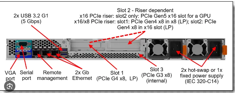 Máy chủ Lenovo ThinkSystem SR250 V3